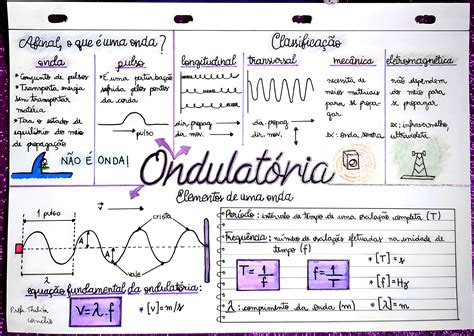 Mapa Mental Sobre Ondas Maps4study