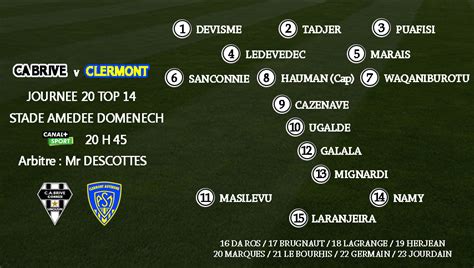 All you need is your computer, smartphone. Top 14 Brive - Clermont : Composition du CABCL - AllezBriveRugby