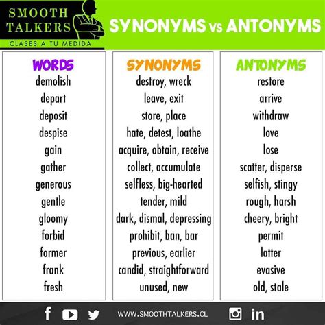 ¿por Qué Es Importante Saber Los Sinónimos Y Antónimos De Las Palabras Porque Mientras Más
