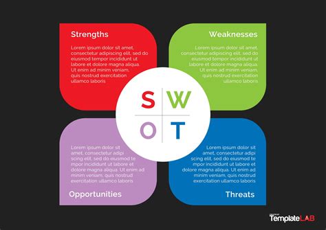 Customized Swot Ppt Template Presentation Slide Design Presentation Sexiz Pix