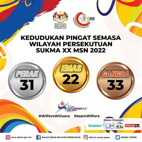 Kedudukan Pingat Kontinjen Wilayah Persekutuan Pada 20 September 2022