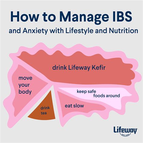 How To Manage Ibs And Ibs Related Anxiety Lifeway Kefir