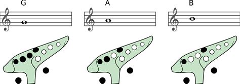 Fundamentals Of Playing The Ocarina Pure Ocarinas