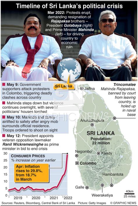 Politics Sri Lanka Crisis Worsens Infographic