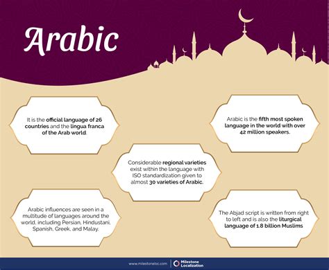 We can actually translate from english into 44 languages. Arabic to English Translation | Milestone Localization