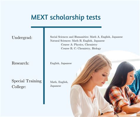 Mext Graduate Scholarship 2023 Mext Scholarship Scholarships Funded