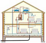 Pictures of Open Vented Central Heating System