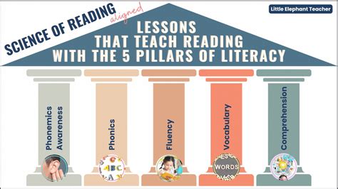 5 Pillars Of Literacy Lessons That Teach Reading
