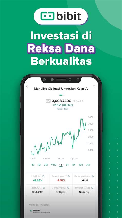 Bibit Investasi Reksadana Apk For Android Download
