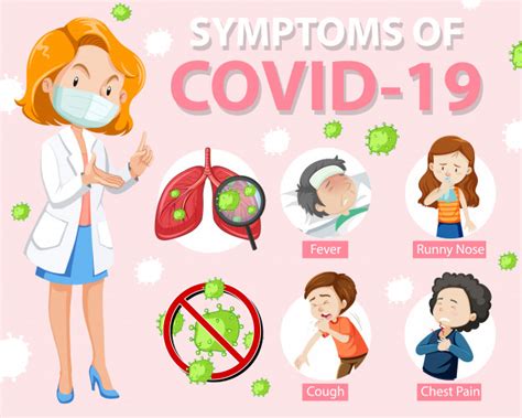 Just paste the text and save it. Free Vector | Symptoms of covid-19 or coronavirus cartoon ...