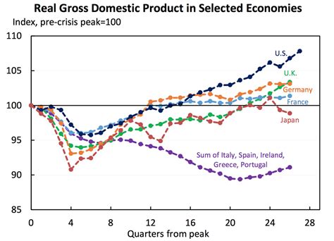 9 facts about greece and the eurozone crisis vox