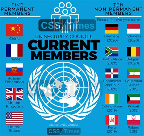 United Nations Security Council Unsc Css Times