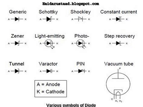 Diode All Symbols With Its Names Electrical And Electronic Free