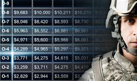 Army Special Forces Salary