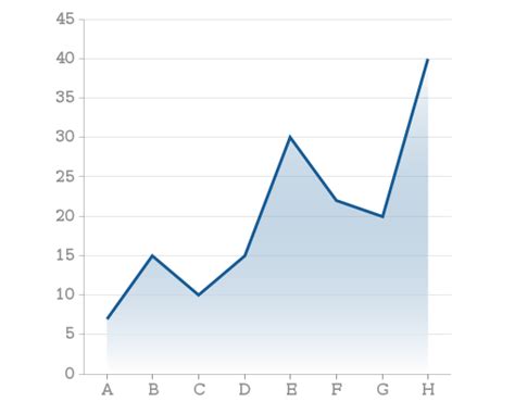 Svg Accessibilityschool Graphs W3c Wiki