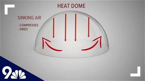 Whats A Heat Dome Youtube
