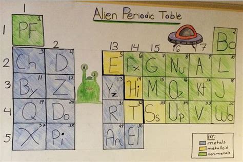 Two or more substances that are mixed together but not chemically combined. Alien Periodic Table Worksheets Answer Key