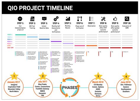 Data Visualization Toolkit Infographics Data Considerations Dasy