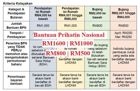 Highlights of the additional prihatin sme economic stimulus package. How to apply Bantuan Prihatin Nasional BPN from Prihatin ...