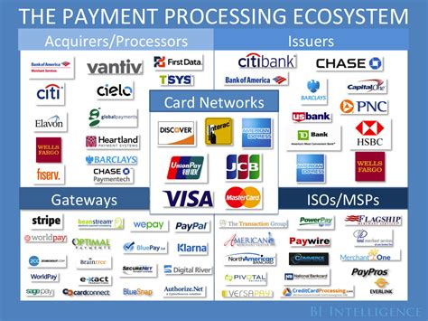 The Payments Industry Explained The Trends Creating New Winners And