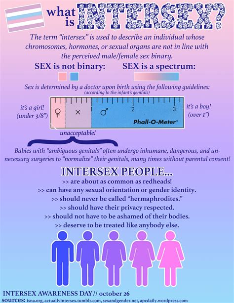 Trans Student Educational Resources — Like Gender Sex Is A Spectrum