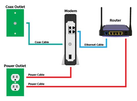 How To Power Cycle A Shaw Modem And Router Shaw Support Community