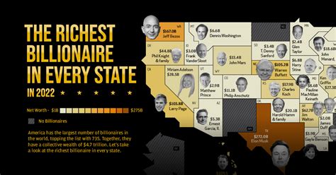 Mapped The Wealthiest Billionaire In Each Us State In 2022