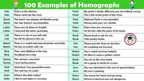 100 Examples Of Homographs In English