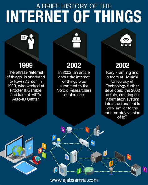 A Brief History Of The Internet Of Things Internet History Internet