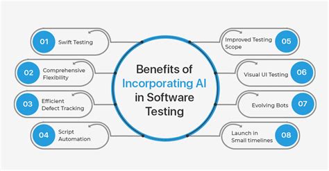Ai In Software Testing An Intuitive Solution For Test Automation Blog
