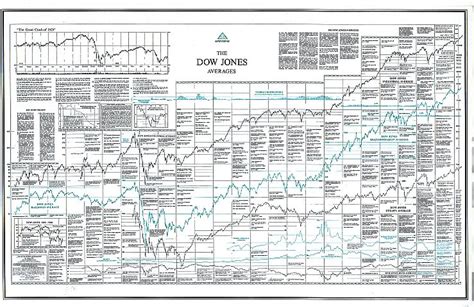The dow jones industrial average (djia) tracks the performance of 30 of the biggest companies in the us and is often used as a barometer for the overall performance of the country's equity markets. DOW JONES