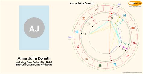 Anna Julia Donath’s natal birth chart, kundli, horoscope, astrology