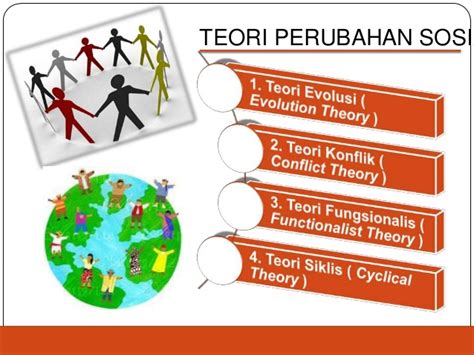 Sebab dan akibat perubahan iklim global terjadi antara sistem 190. Materi dan Konsep Perubahan Sosial Lengkap » Blog elevenia