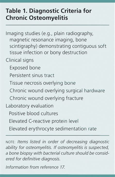 Diagnosis And Management Of Osteomyelitis AAFP