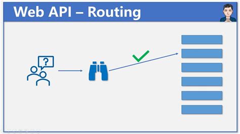 Routing In Web API ASP Net Core 5 Web API Ep 1 REST API MVC