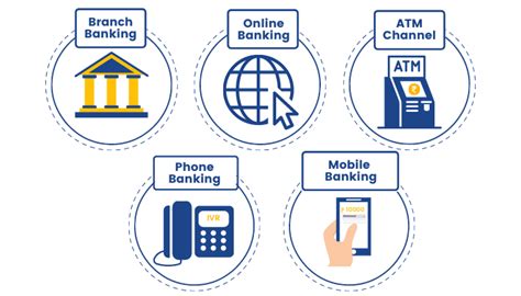 Efficient Banking Transactions For Financial Convenience