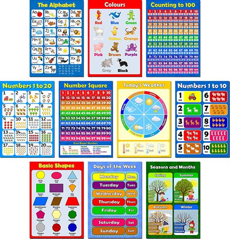 Preschool Educational Glossy Posters For Kids Toddler Nursery