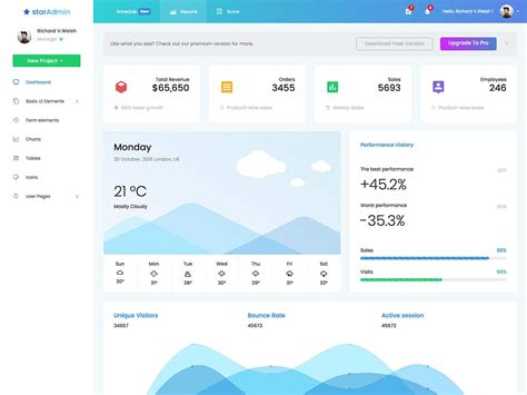 Bootstrap Nice Admin Template