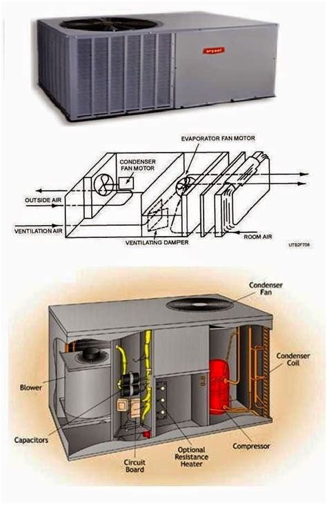 Air Conditioner Furnace Wiring