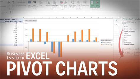 How to create pivot charts in Excel - YouTube