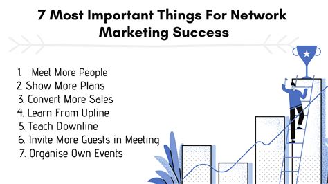7 Most Important Things That Bring Network Marketing Success