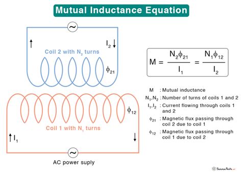 Inductance Equation
