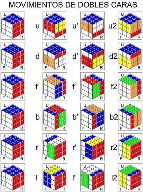 Método Fridrich Para Cubo De Rubik 3x3 Paperblog Rubiks Cube