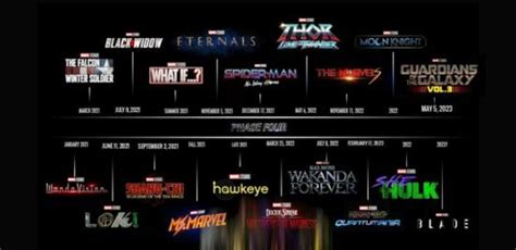 A Complete Timeline Of Marvels Phase 4 Release Dates Inside The Magic