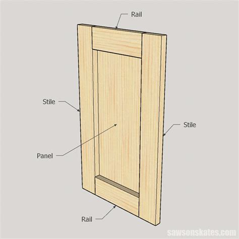 How To Make Shaker Cabinet Doors With A Router Saws On Skates®