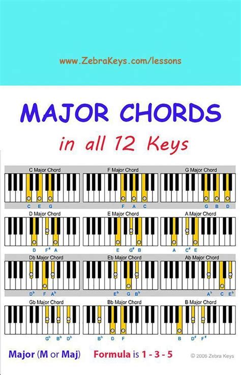 Printable Beginner Piano Keys