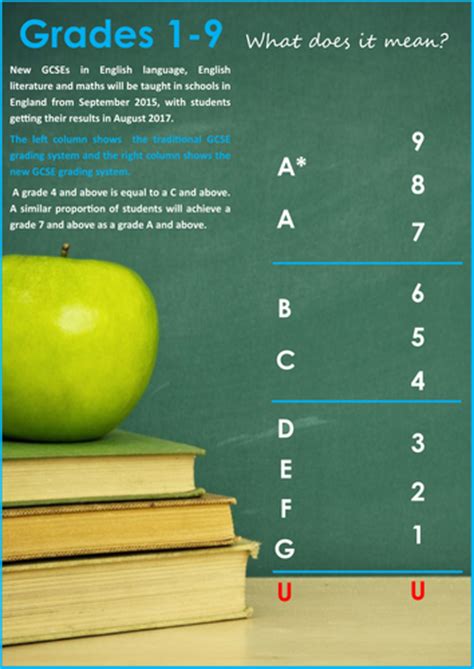 Check spelling or type a new query. New GCSE grading system poster by tamsaine - Teaching ...