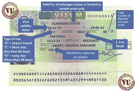 How Does A Multiple Entry Schengen Visa Work