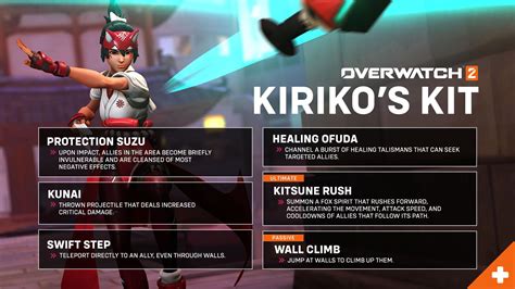 Need Help Identifying These Overwatch Fonts Ridentifythisfont