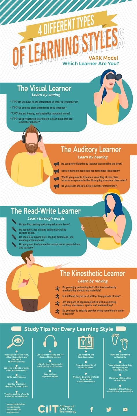 Different Types Of Learning Styles Infographic